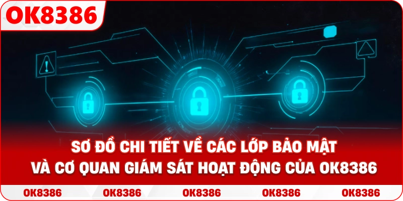 Sơ đồ chi tiết về các lớp bảo mật và cơ quan giám sát hoạt động của OK8386